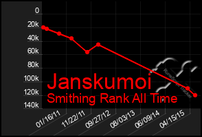 Total Graph of Janskumoi