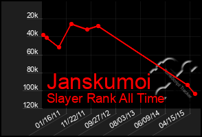 Total Graph of Janskumoi