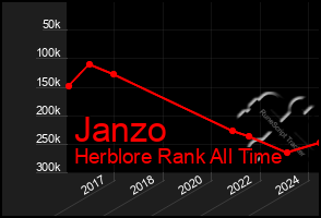 Total Graph of Janzo