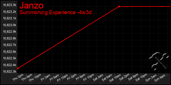 Last 31 Days Graph of Janzo