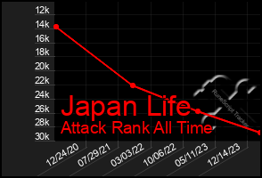 Total Graph of Japan Life