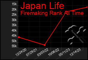 Total Graph of Japan Life