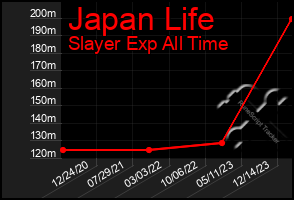 Total Graph of Japan Life