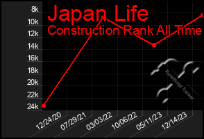 Total Graph of Japan Life