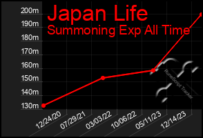 Total Graph of Japan Life