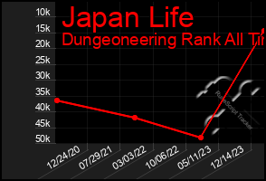 Total Graph of Japan Life