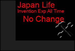 Total Graph of Japan Life