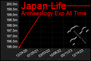 Total Graph of Japan Life