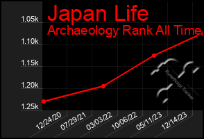 Total Graph of Japan Life