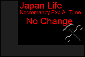 Total Graph of Japan Life