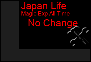 Total Graph of Japan Life