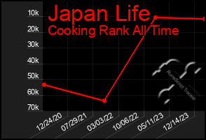 Total Graph of Japan Life