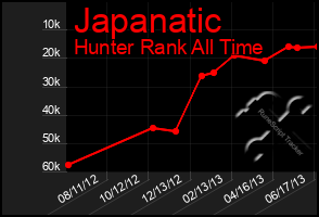 Total Graph of Japanatic