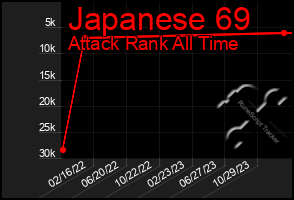 Total Graph of Japanese 69