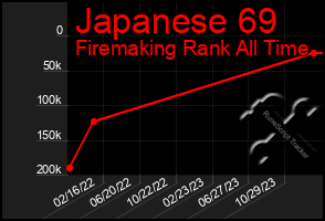 Total Graph of Japanese 69