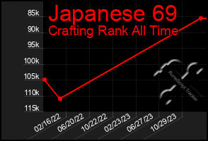 Total Graph of Japanese 69