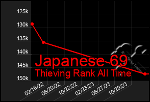 Total Graph of Japanese 69