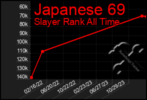 Total Graph of Japanese 69