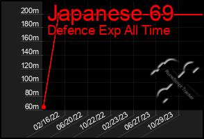 Total Graph of Japanese 69