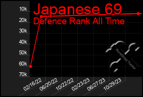 Total Graph of Japanese 69