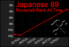 Total Graph of Japanese 69