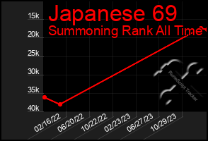 Total Graph of Japanese 69
