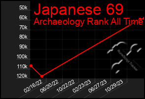 Total Graph of Japanese 69