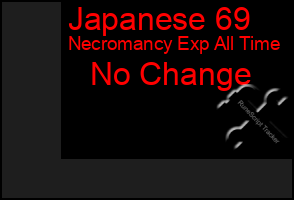 Total Graph of Japanese 69