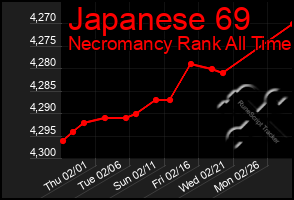 Total Graph of Japanese 69