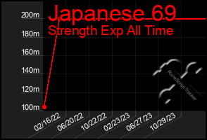 Total Graph of Japanese 69