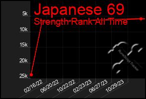 Total Graph of Japanese 69