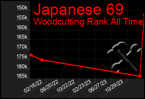 Total Graph of Japanese 69