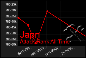 Total Graph of Japn