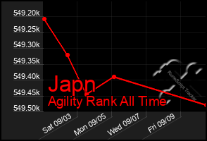 Total Graph of Japn