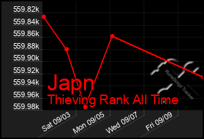 Total Graph of Japn