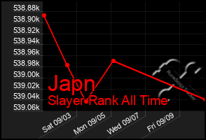 Total Graph of Japn