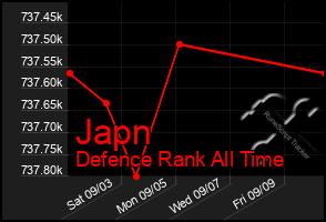 Total Graph of Japn