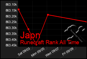 Total Graph of Japn