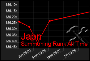 Total Graph of Japn