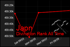 Total Graph of Japn