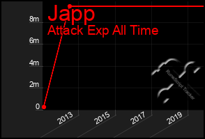 Total Graph of Japp