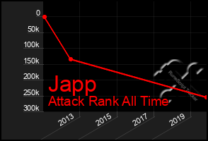 Total Graph of Japp