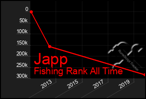 Total Graph of Japp