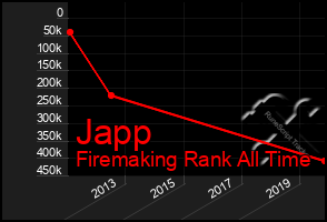 Total Graph of Japp