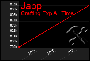 Total Graph of Japp