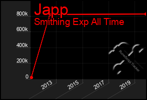 Total Graph of Japp