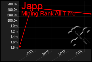 Total Graph of Japp