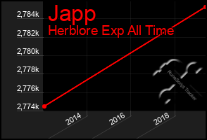 Total Graph of Japp