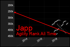 Total Graph of Japp