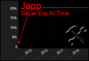 Total Graph of Japp